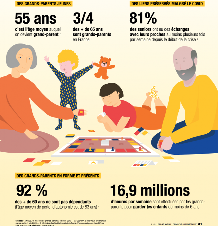 L'importance des grands-parents dans la vie d'un enfant - Tidoo